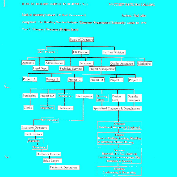 Images Learn/27 WTN_1996_Company_Structure_for_Projects.jpg